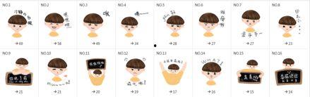 微信吃瓜的表情包的意思是